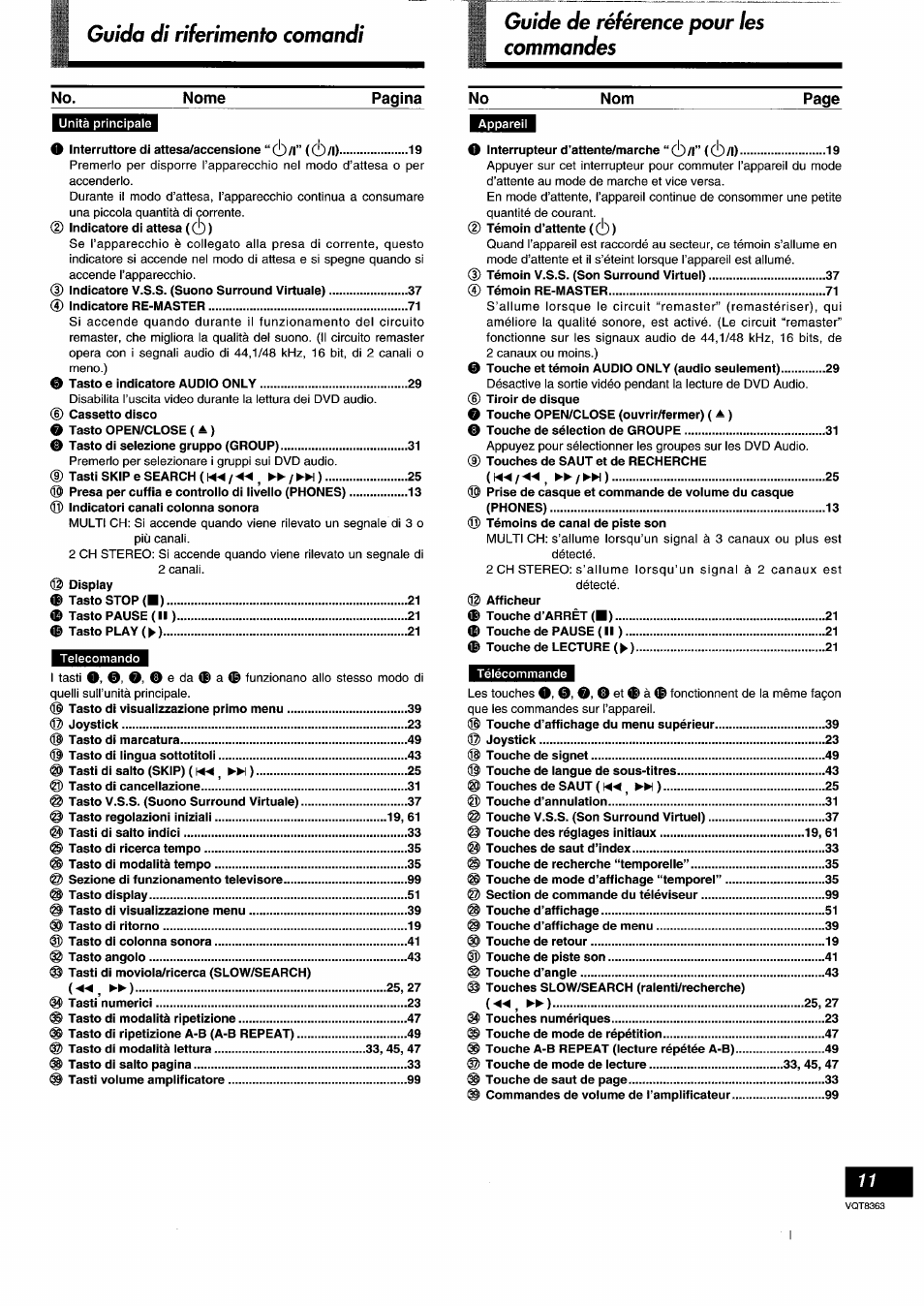 No. nome pagina no nom page | Panasonic DVDA10 User Manual | Page 11 / 108