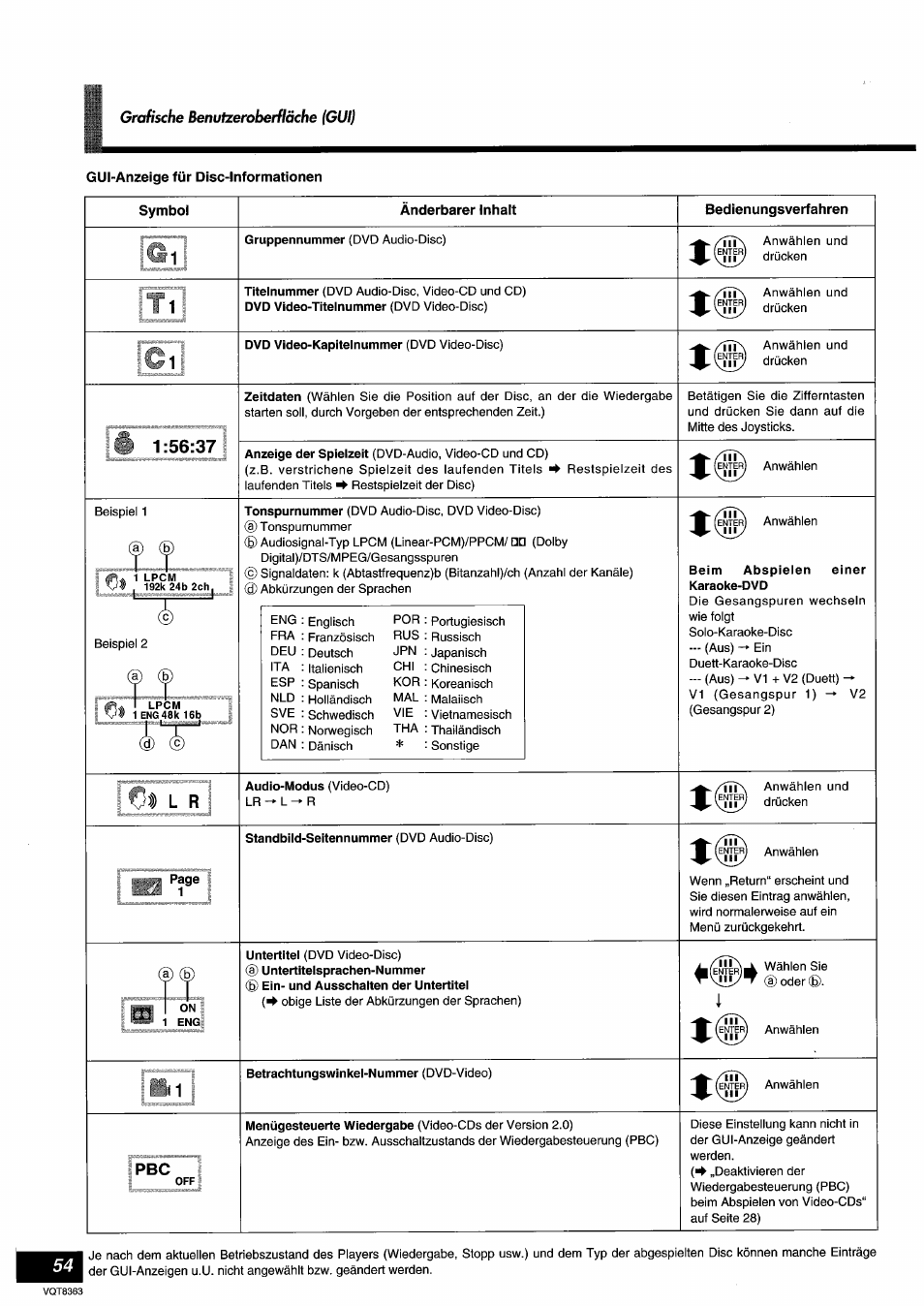 Gui-anzeige für disc-informationen, Symbol, Änderbarer inhalt | Bedienungsverfahren, Dvd video-kapitelnummer (dvd video-disc), Standbild-seitennummer (dvd audlo-disc), Betrachtungswinkel-nummer (dvd-video), Ipbc | Panasonic DVDA10 User Manual | Page 54 / 108