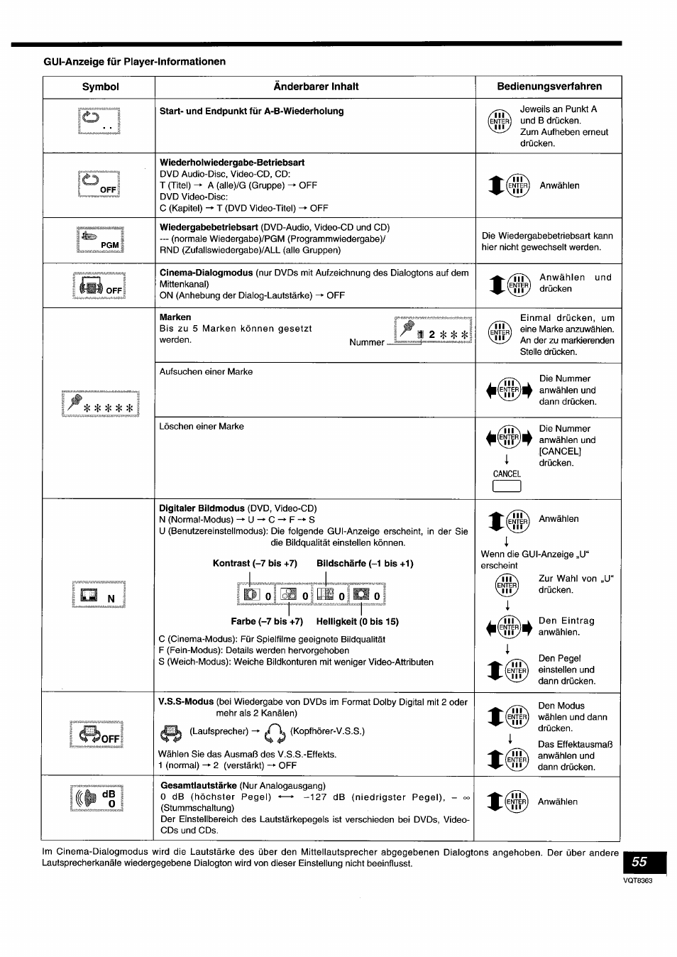 Gui-anzeige für player-informationen, Symbol, Änderbarer inhalt | Bedienungsverfahren, Start- und endpunkt für a-b-wiederholung, Wiederholwiedergabe-betriebsart, Marken, Kontrast (-7 bis +7) bildschärfe (-1 bis +1), Farbe (-7 bis +7) heliigkeit (0 bis 15) | Panasonic DVDA10 User Manual | Page 55 / 108