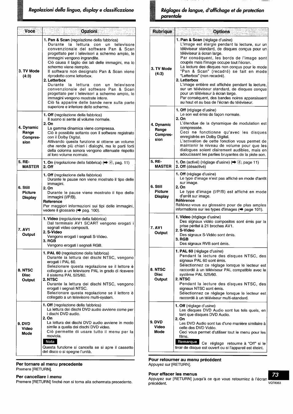 Voce, Tv mode (4:3), Remaster | Avi output, Opzioni, Letterbox, S-video, Ntsc, Per tornare al menu precedente, Per cancellare i menu | Panasonic DVDA10 User Manual | Page 73 / 108