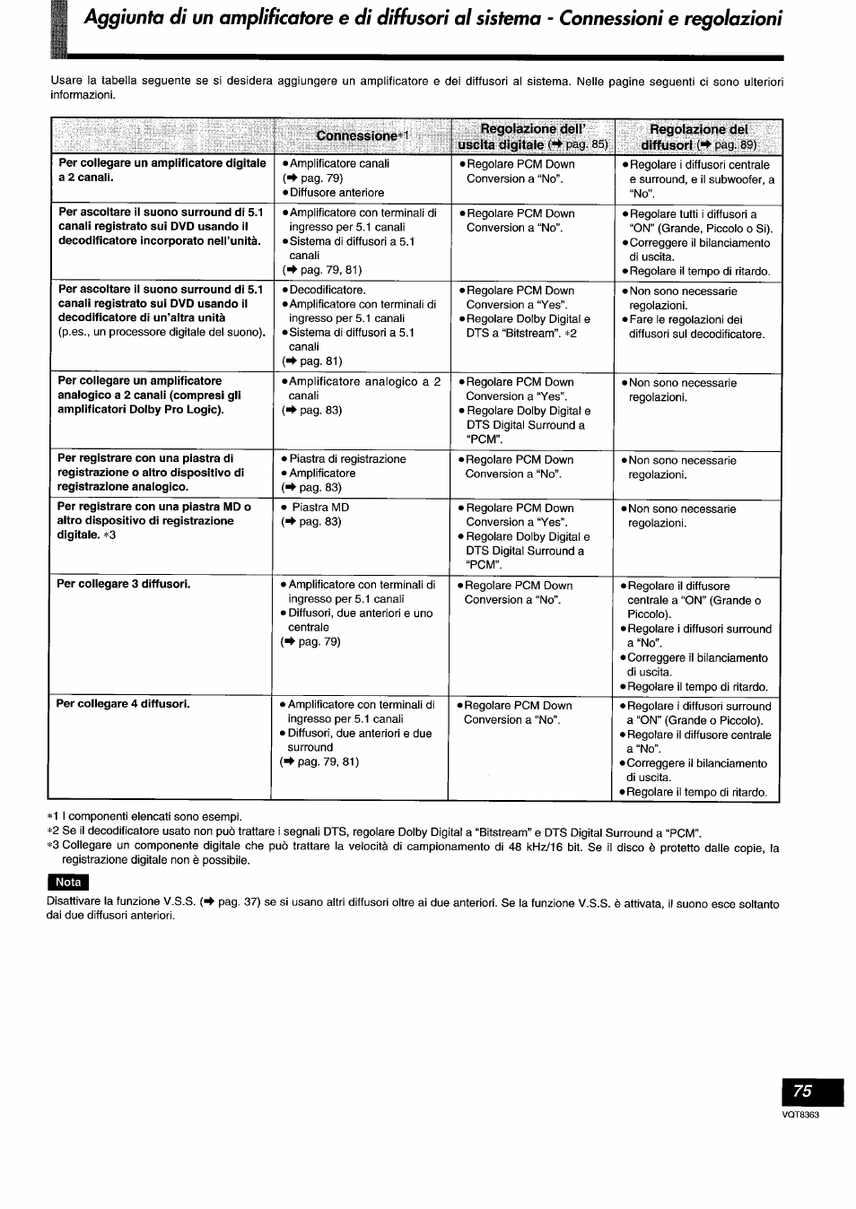 Panasonic DVDA10 User Manual | Page 75 / 108