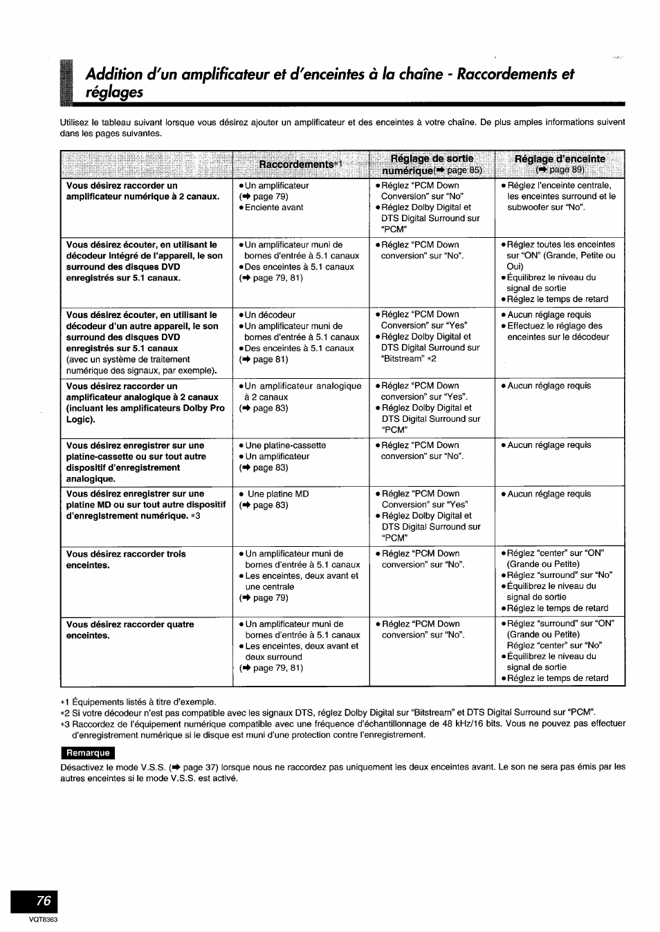 Panasonic DVDA10 User Manual | Page 76 / 108