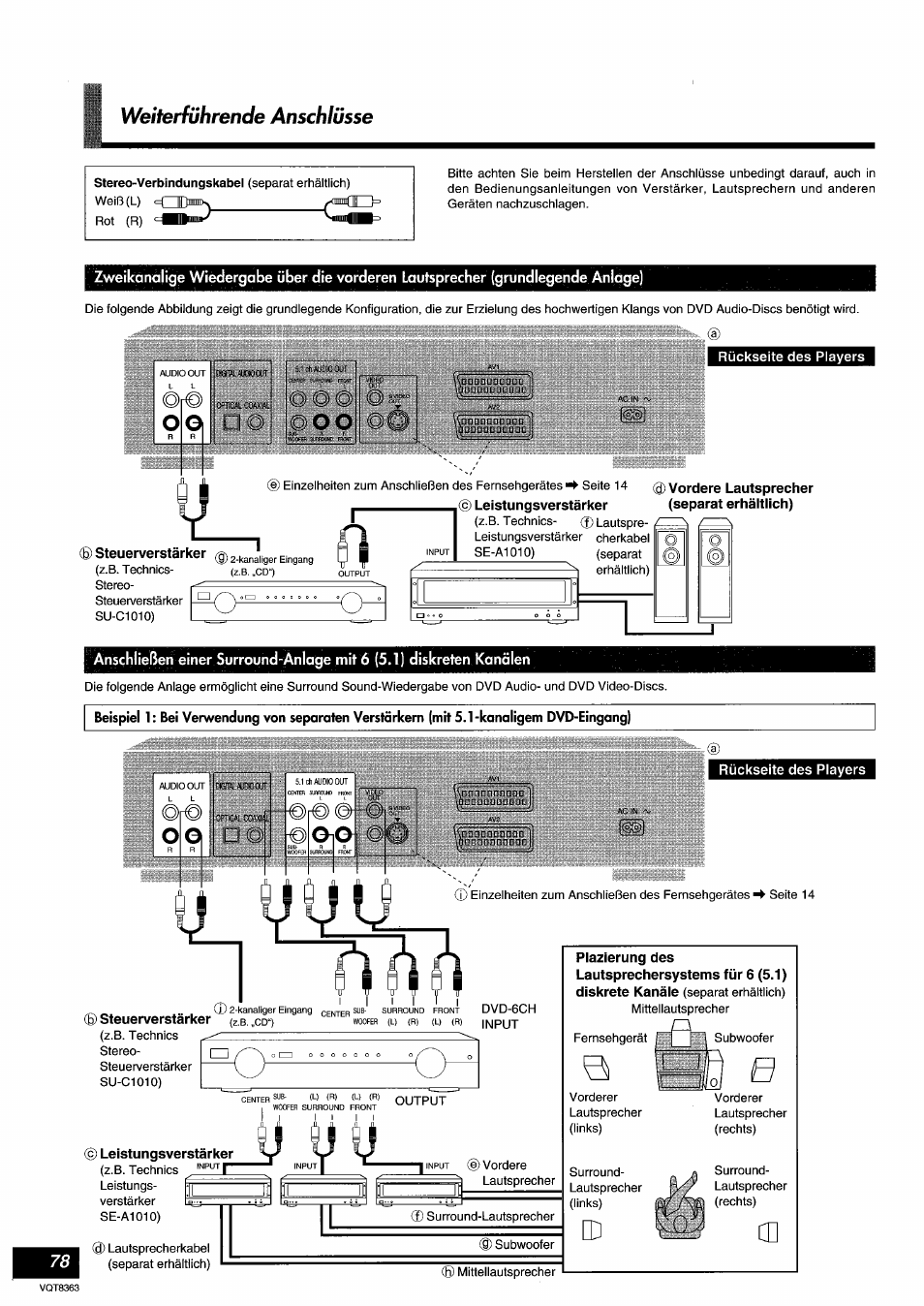 Rückseite des players, Steuerverstärker, Leistungsverstärker (separat erhältlich) | Steuerverstärker (z.b.,cd‘), Leistungsverstärker, Weiterführende anschlüsse, Voasanaadda, Ò© ©oo | Panasonic DVDA10 User Manual | Page 78 / 108