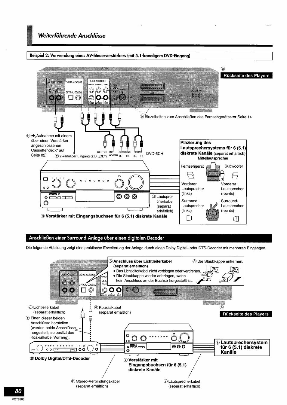 Lautsprechersystem für 6 (5.1) diskrete kanäle | Panasonic DVDA10 User Manual | Page 80 / 108