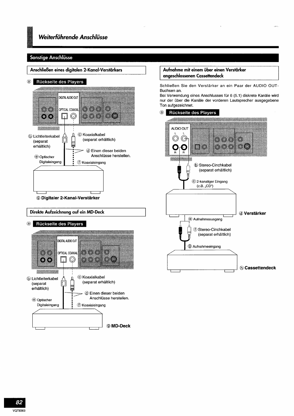 Sonstige anschlüsse, Rückseite des players, Digitaler 2-kanal-verstärker | Md-deck, Verstärker, Cassettendeck, Hpi ihi o ó | Panasonic DVDA10 User Manual | Page 82 / 108