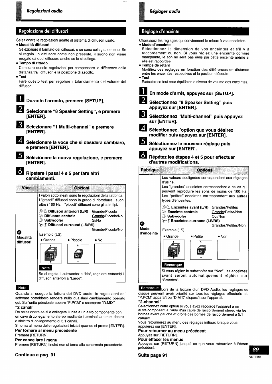 Voce, Modalità, Opzioni | 2 canali, Per cancellare i menu, Rubrique, Options, Channel, Pour retourner au menu précédent, Pour effacer les menus | Panasonic DVDA10 User Manual | Page 89 / 108