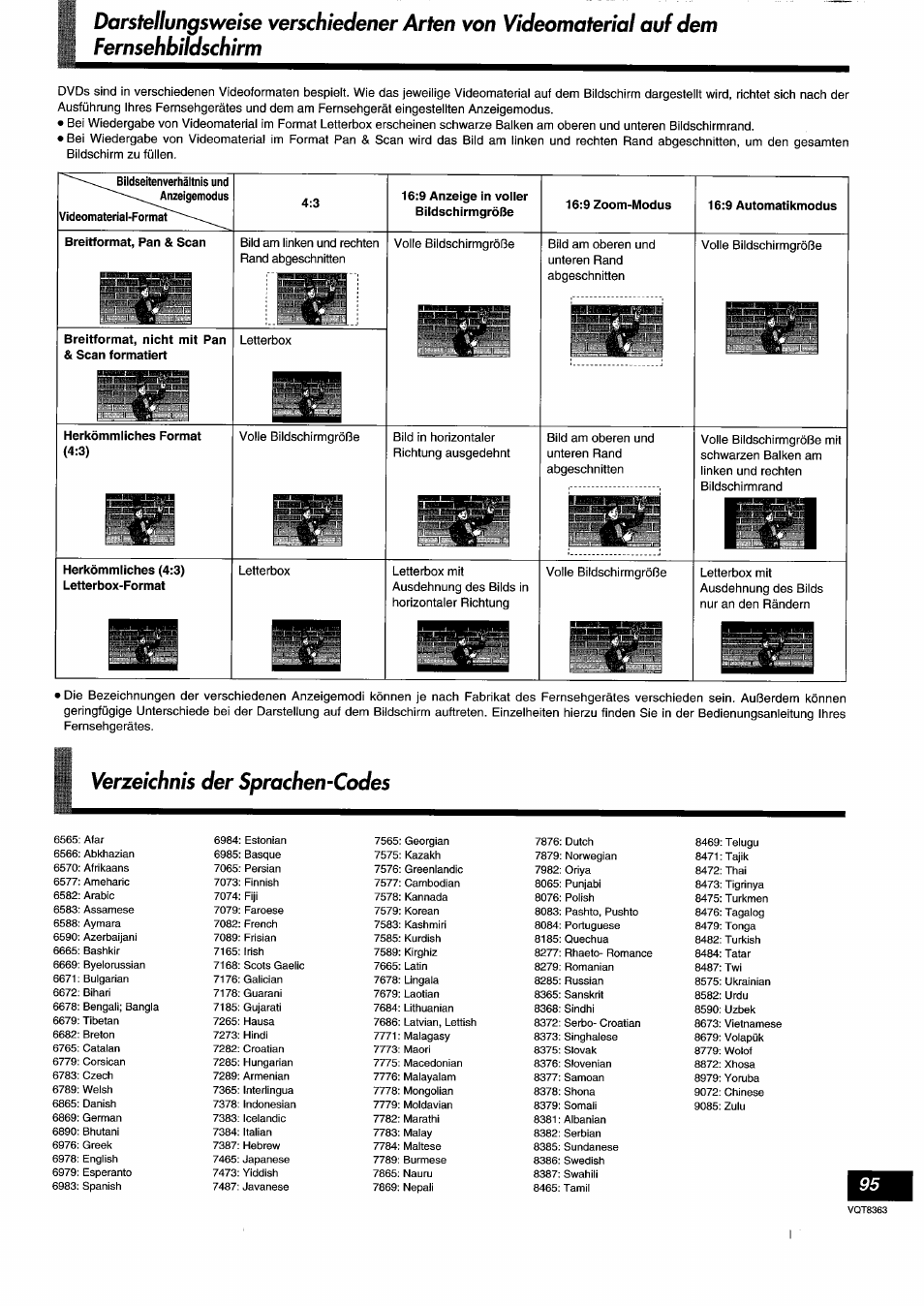 Verzeichnis der sprachen-codes | Panasonic DVDA10 User Manual | Page 95 / 108
