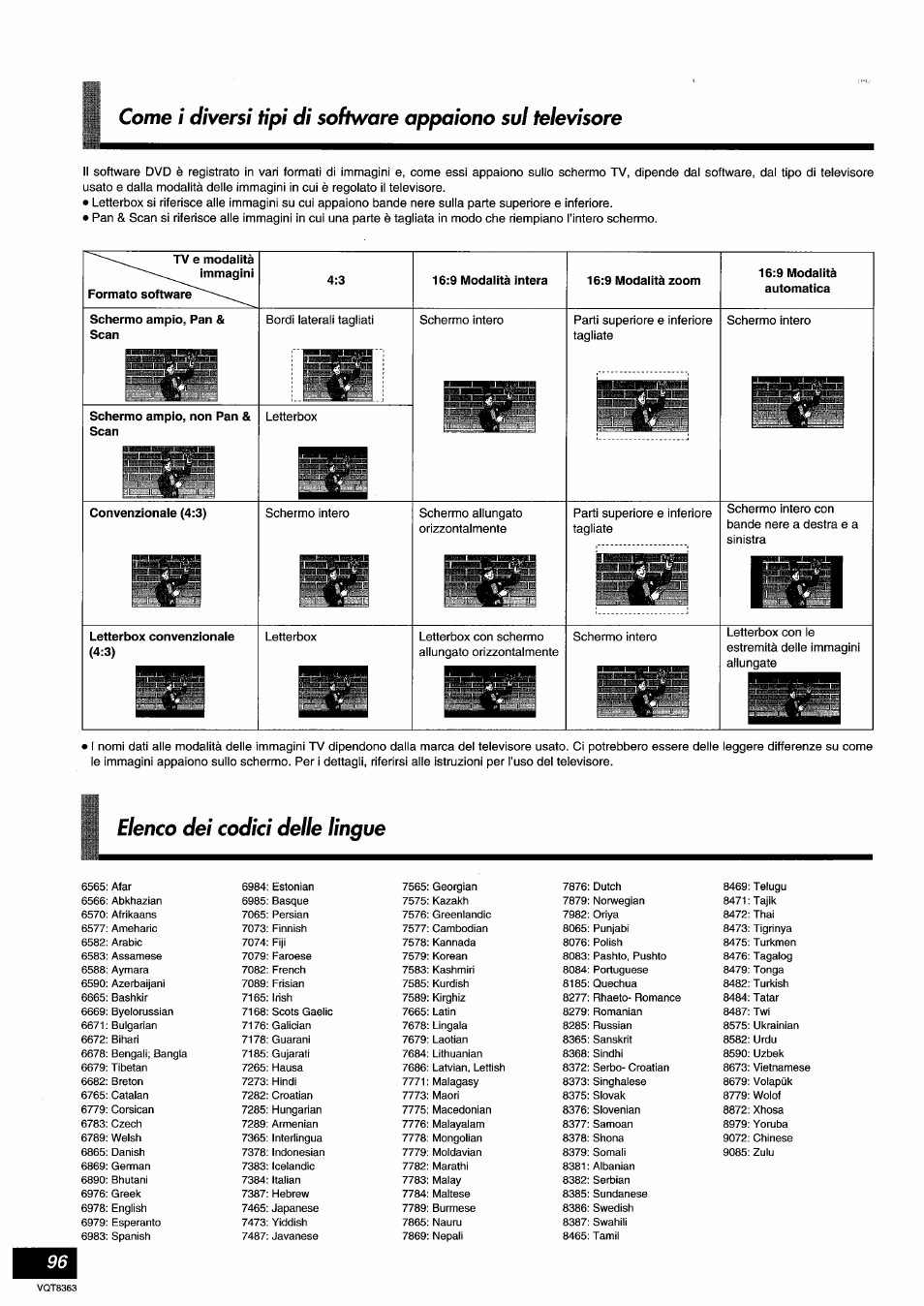 Elenco dei codici delle lingue | Panasonic DVDA10 User Manual | Page 96 / 108