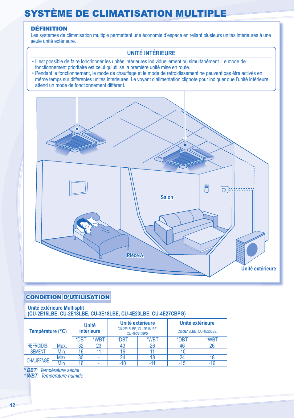 Système de climatisation multiple | Panasonic CU3E18LBE User Manual | Page 12 / 44