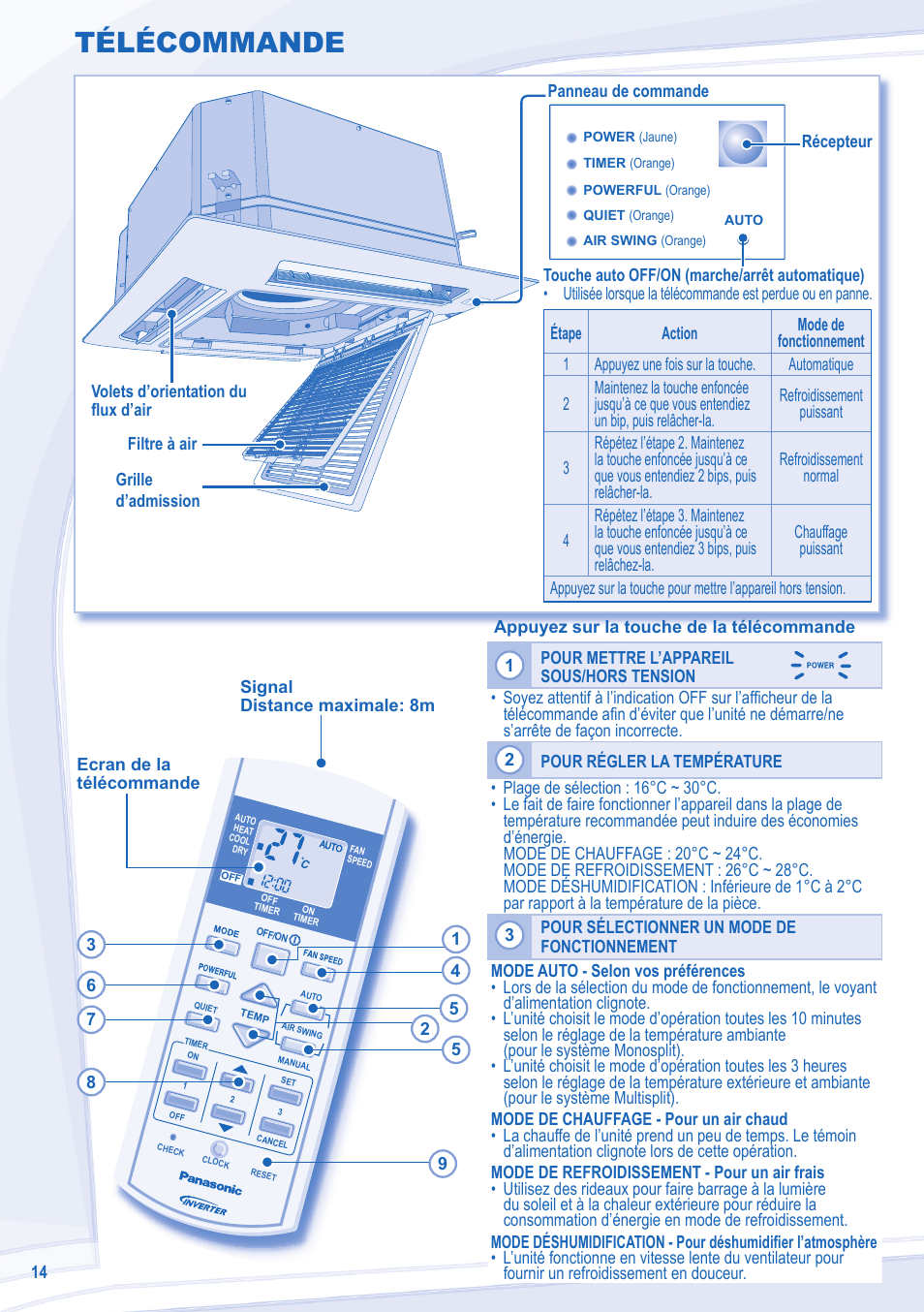 Télécommande | Panasonic CU3E18LBE User Manual | Page 14 / 44