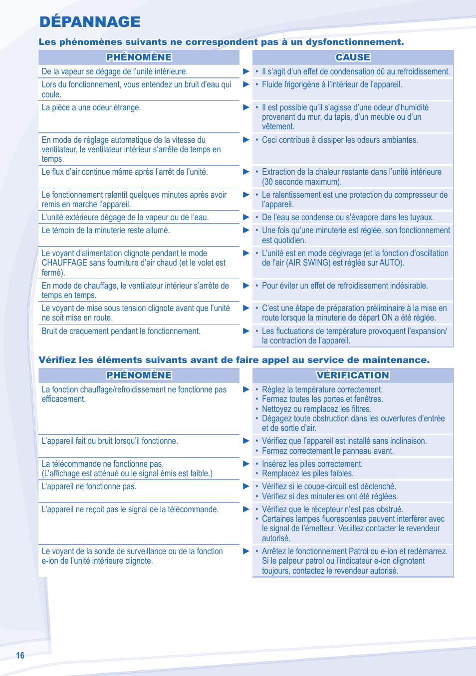 Dépannage | Panasonic CU3E18LBE User Manual | Page 16 / 44