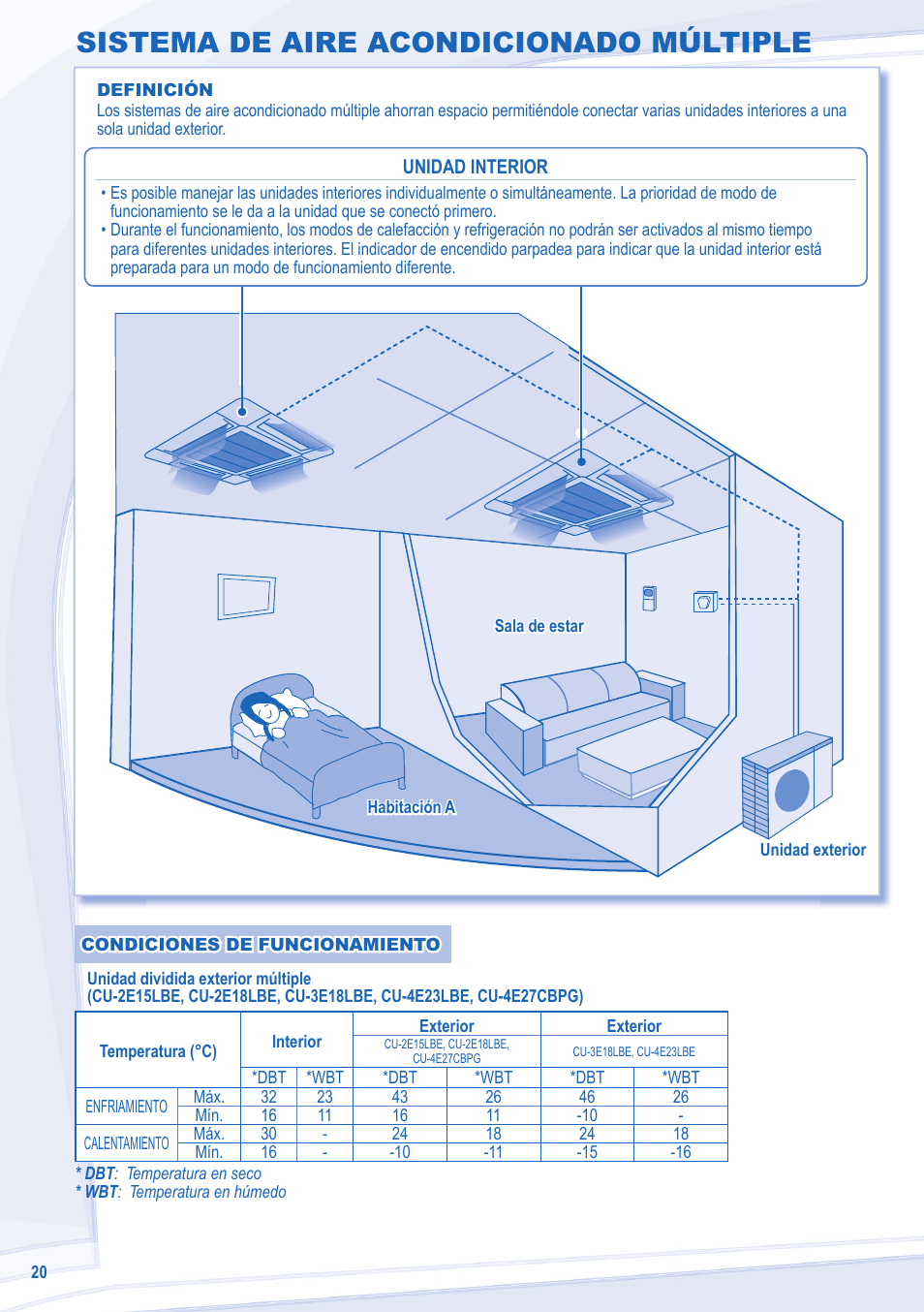 Sistema de aire acondicionado múltiple | Panasonic CU3E18LBE User Manual | Page 20 / 44