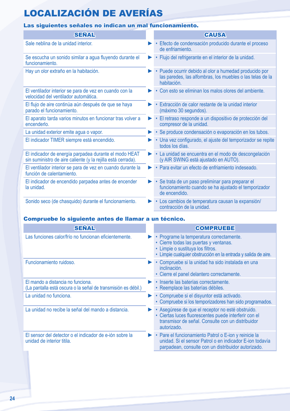 Localización de averías | Panasonic CU3E18LBE User Manual | Page 24 / 44