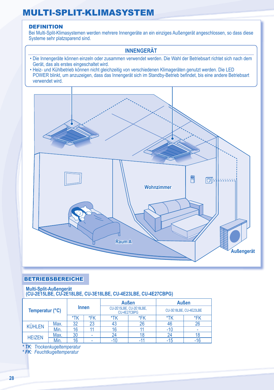 Multi-split-klimasystem | Panasonic CU3E18LBE User Manual | Page 28 / 44