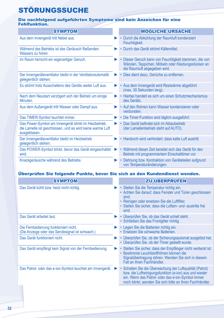 Störungssuche | Panasonic CU3E18LBE User Manual | Page 32 / 44