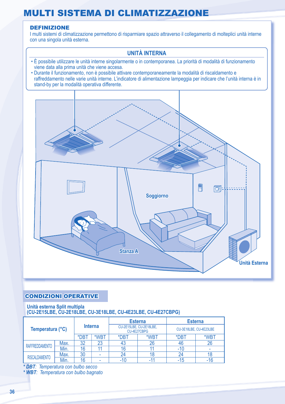 Multi sistema di climatizzazione | Panasonic CU3E18LBE User Manual | Page 36 / 44