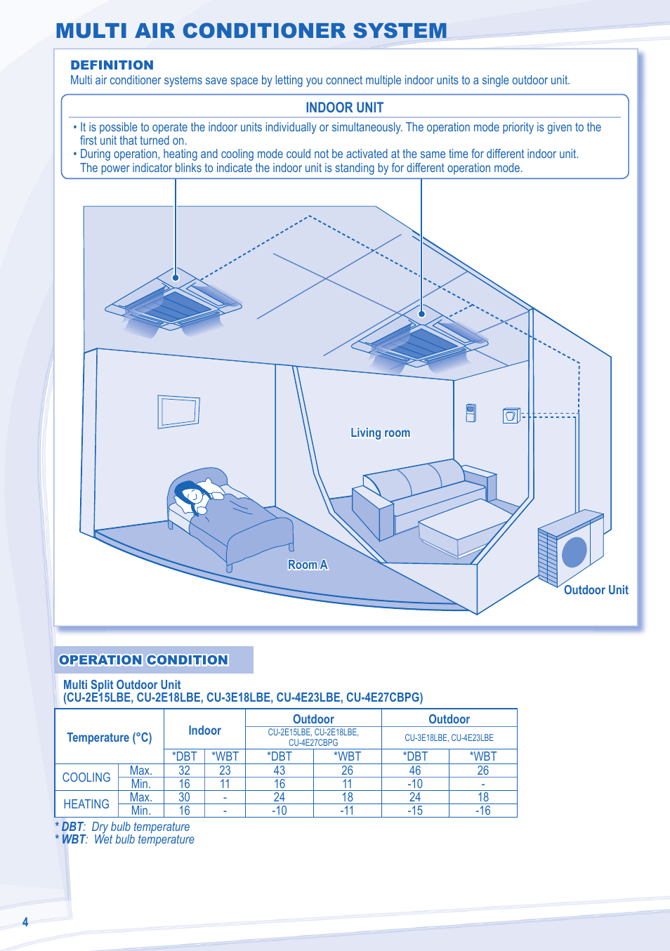 Multi air conditioner system | Panasonic CU3E18LBE User Manual | Page 4 / 44