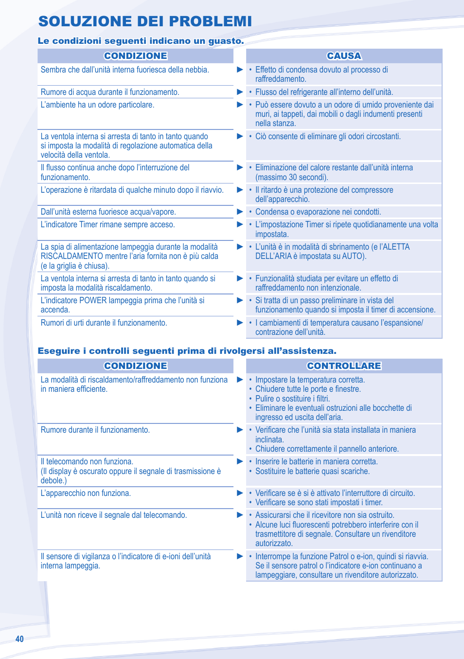 Soluzione dei problemi | Panasonic CU3E18LBE User Manual | Page 40 / 44