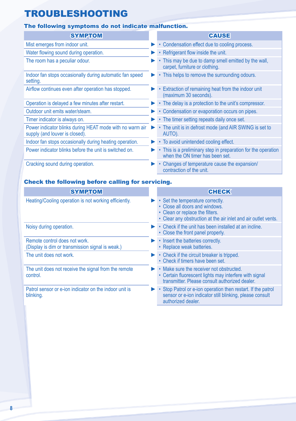 Troubleshooting | Panasonic CU3E18LBE User Manual | Page 8 / 44