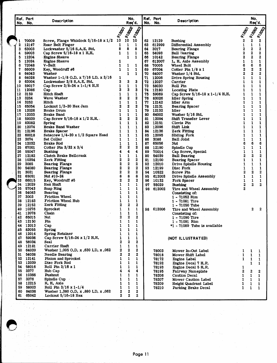 Page 11 | Ariens FAIRWAY PM 12000 User Manual | Page 11 / 37