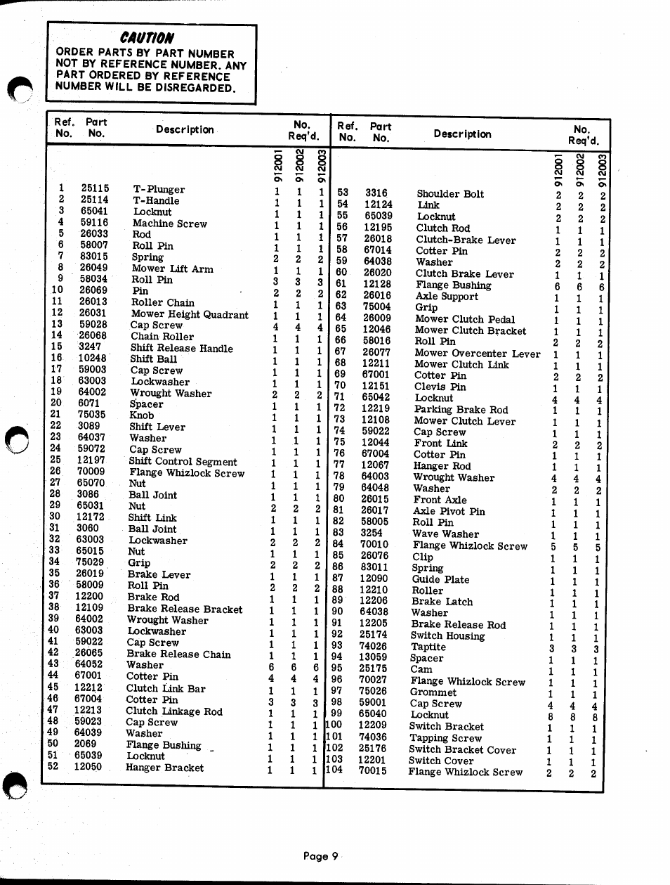 Caution | Ariens FAIRWAY PM 12000 User Manual | Page 9 / 37