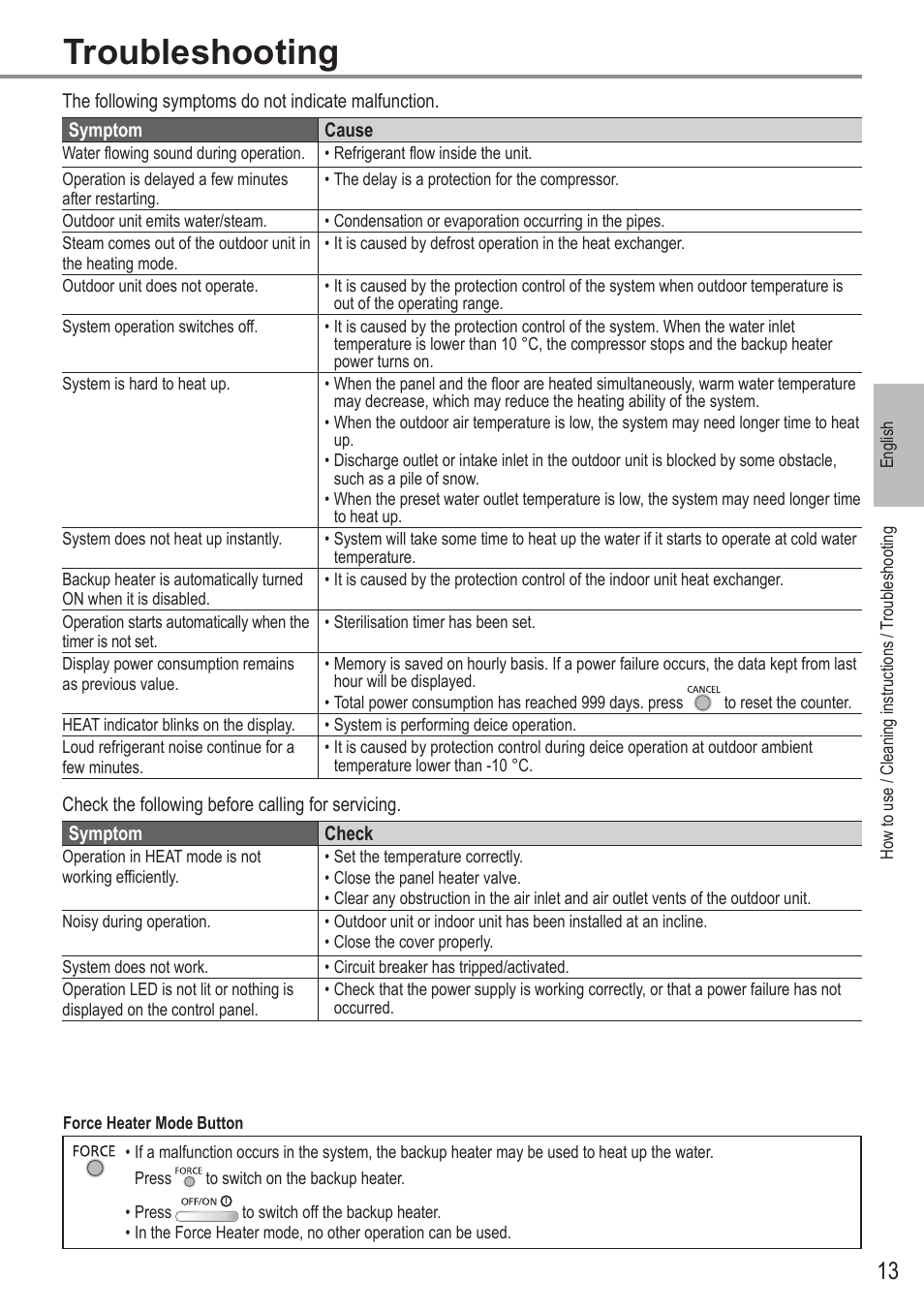 Troubleshooting | Panasonic WHUH12FE5 User Manual | Page 13 / 100