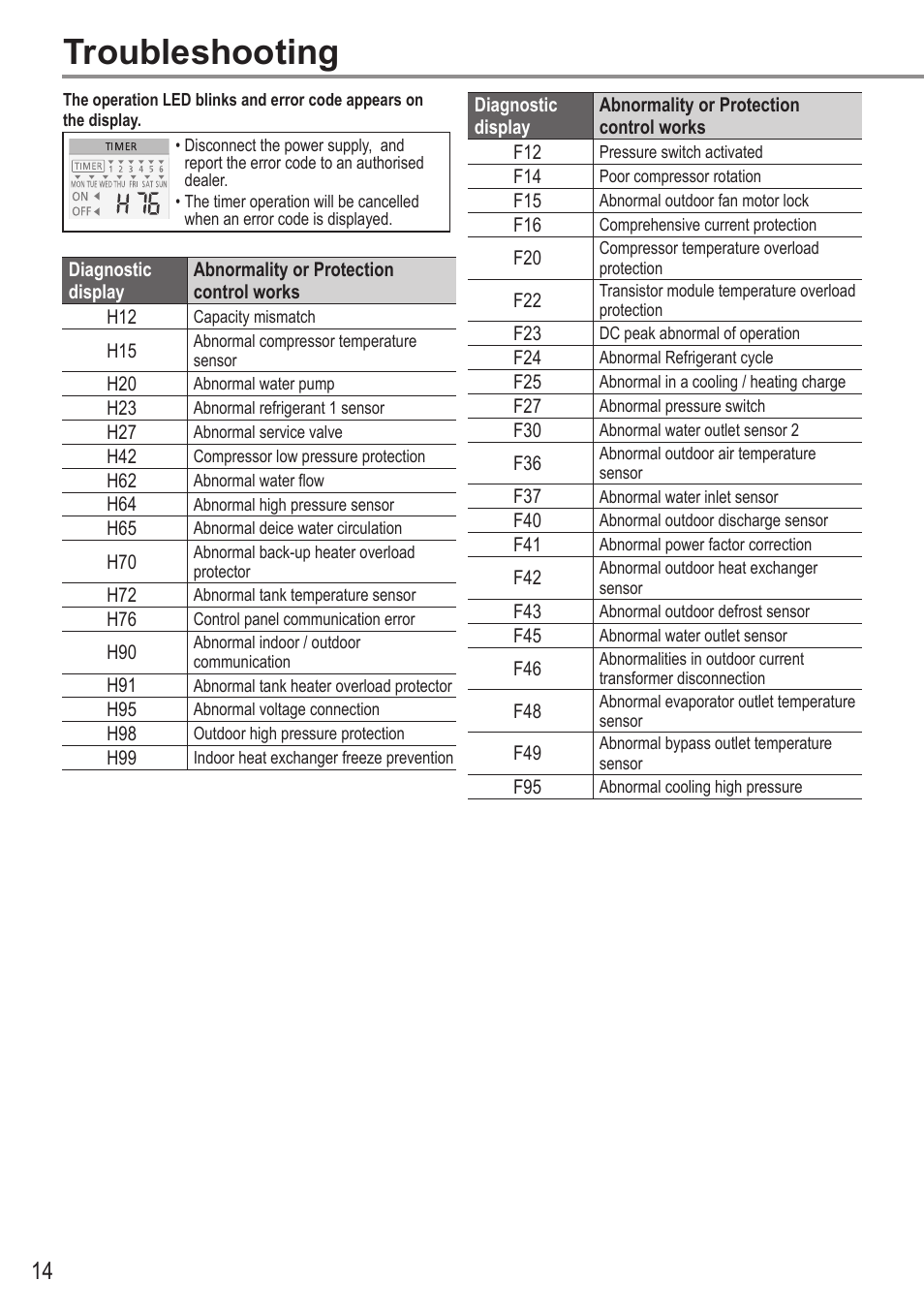 Troubleshooting | Panasonic WHUH12FE5 User Manual | Page 14 / 100