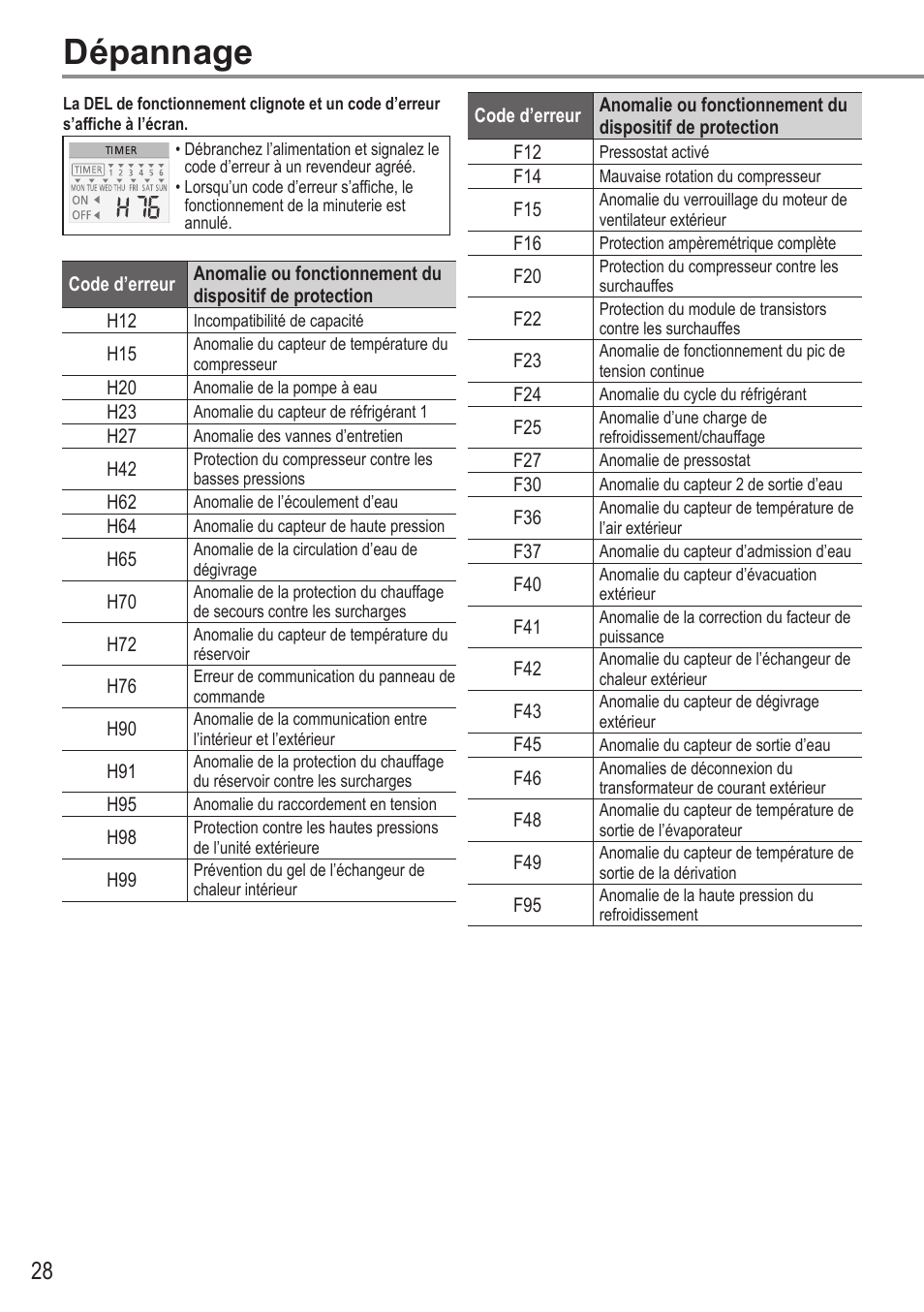 Dépannage | Panasonic WHUH12FE5 User Manual | Page 28 / 100