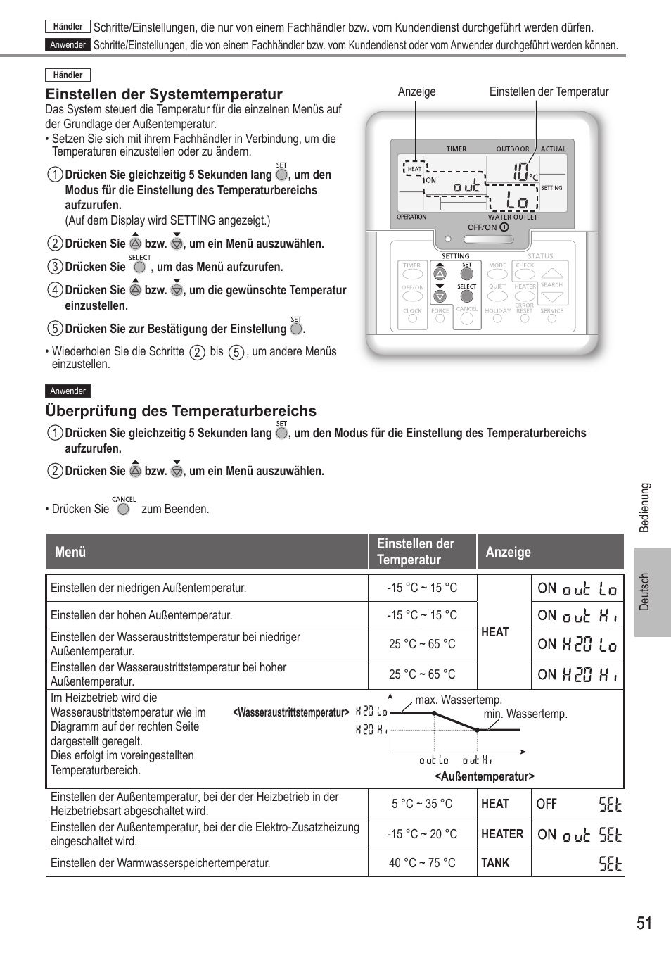 Panasonic WHUH12FE5 User Manual | Page 51 / 100