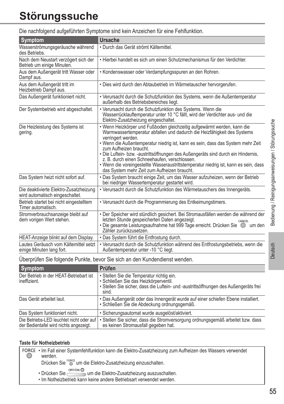 Störungssuche | Panasonic WHUH12FE5 User Manual | Page 55 / 100