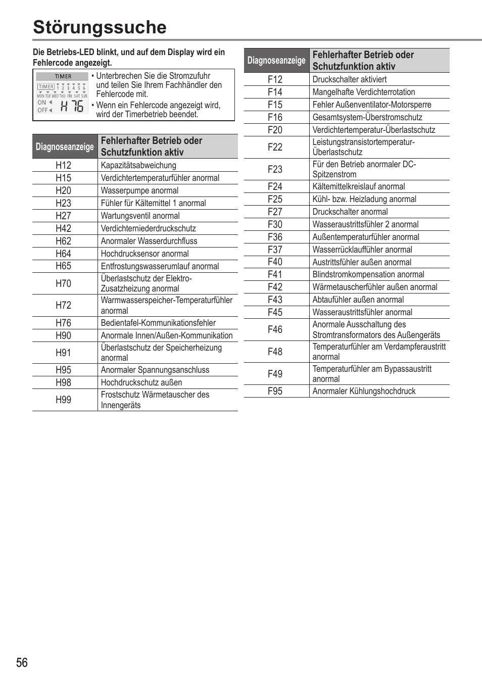 Störungssuche | Panasonic WHUH12FE5 User Manual | Page 56 / 100