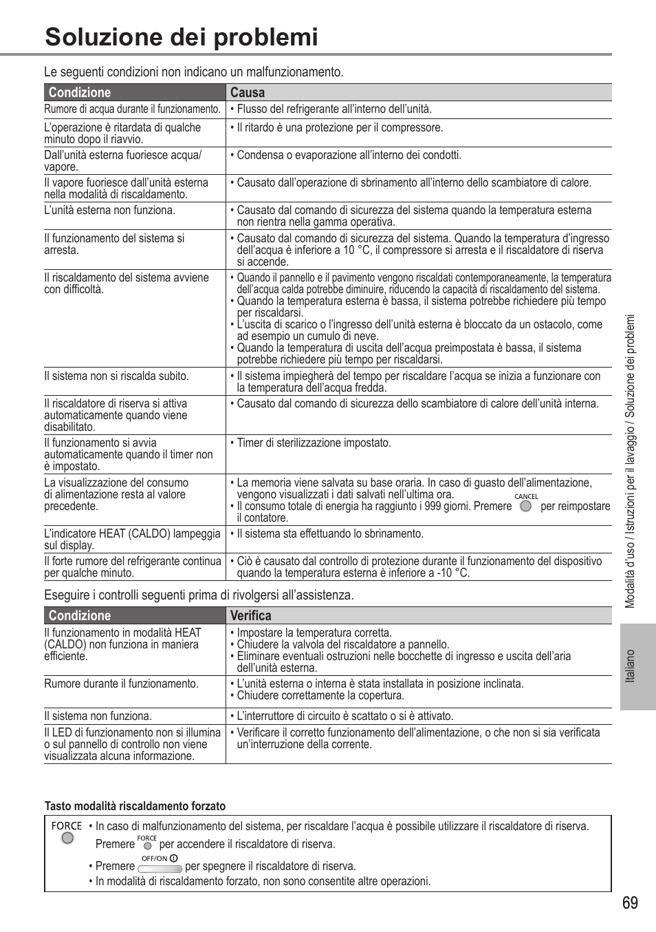 Soluzione dei problemi | Panasonic WHUH12FE5 User Manual | Page 69 / 100