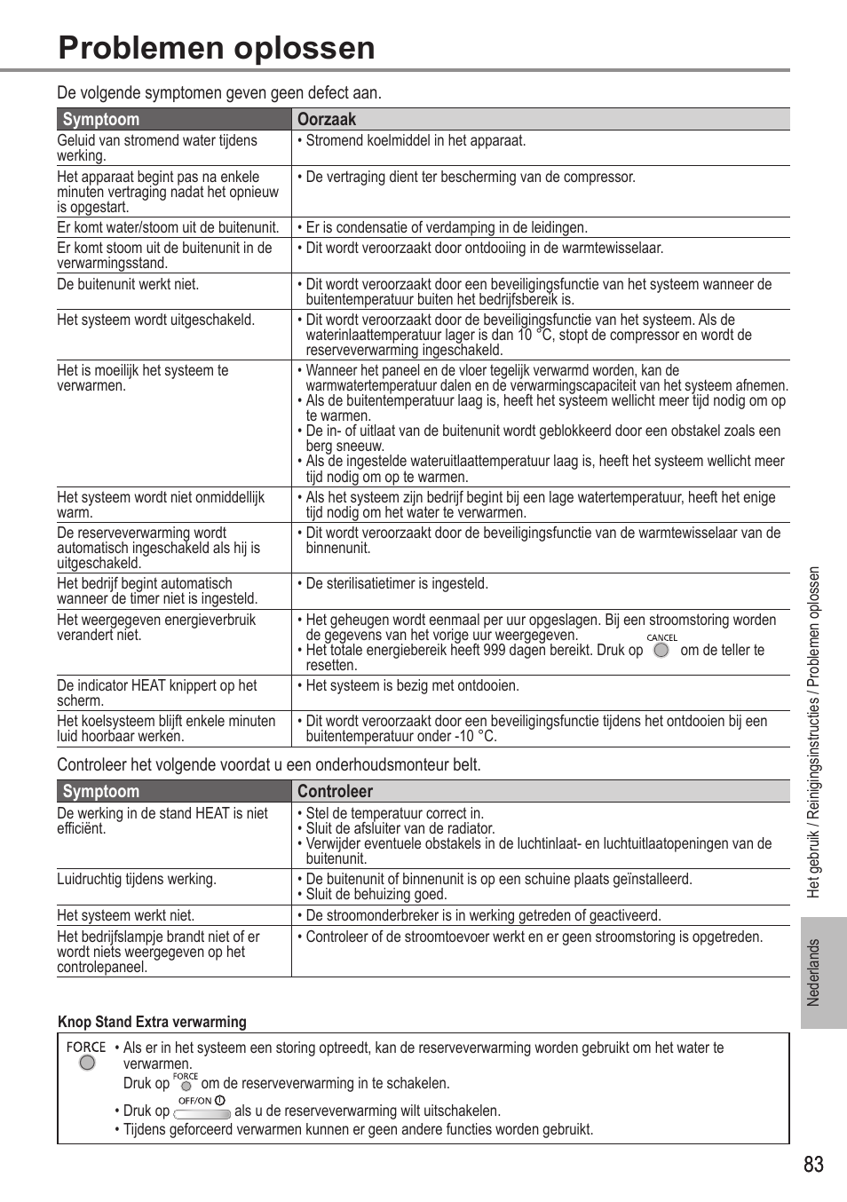 Problemen oplossen | Panasonic WHUH12FE5 User Manual | Page 83 / 100