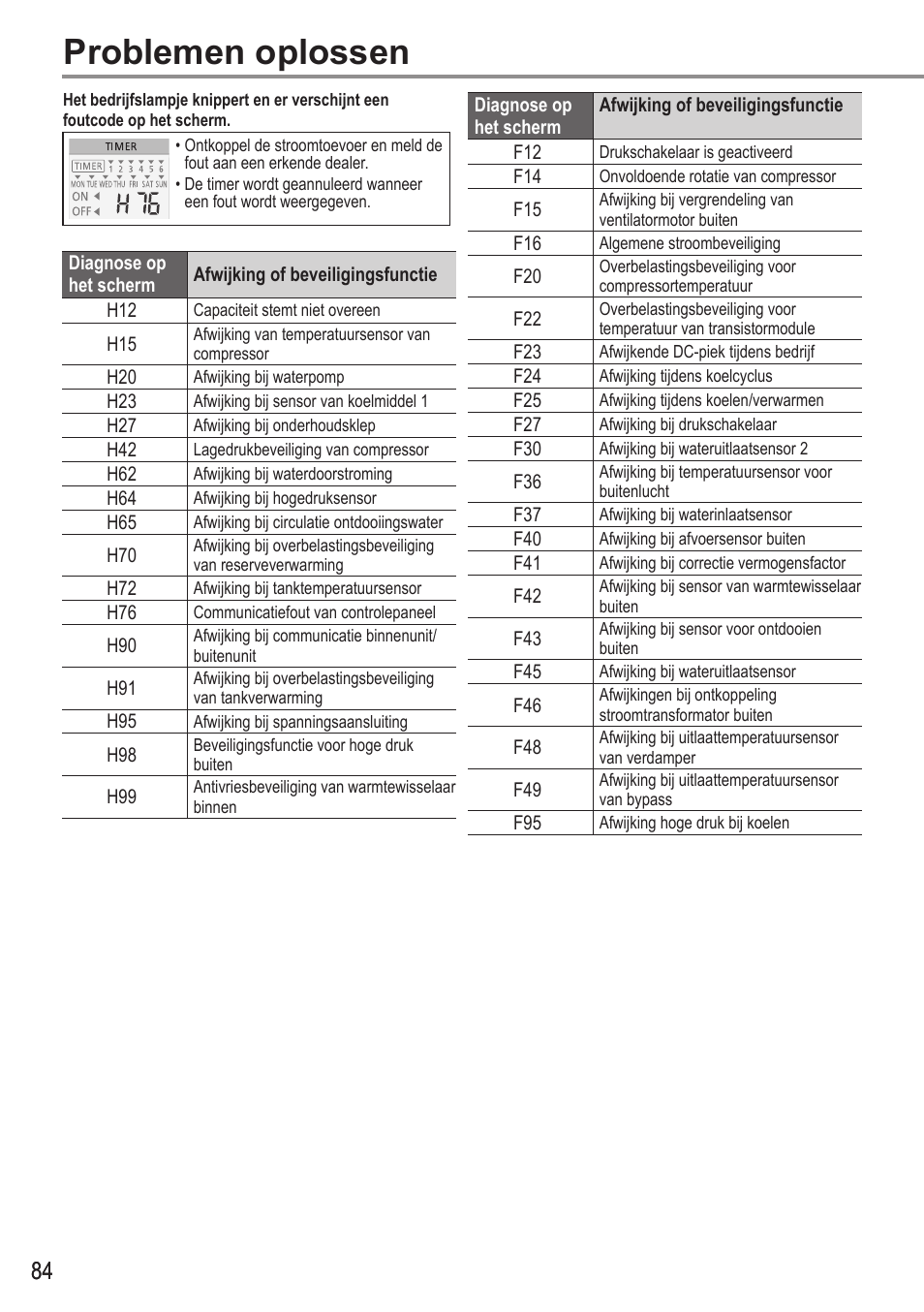 Problemen oplossen | Panasonic WHUH12FE5 User Manual | Page 84 / 100