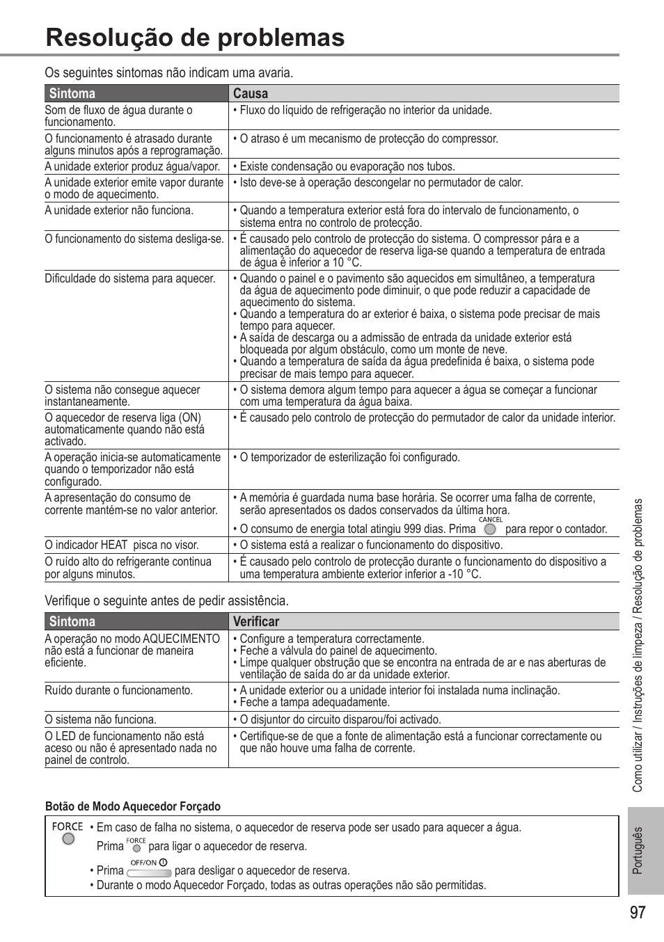 Resolução de problemas | Panasonic WHUH12FE5 User Manual | Page 97 / 100