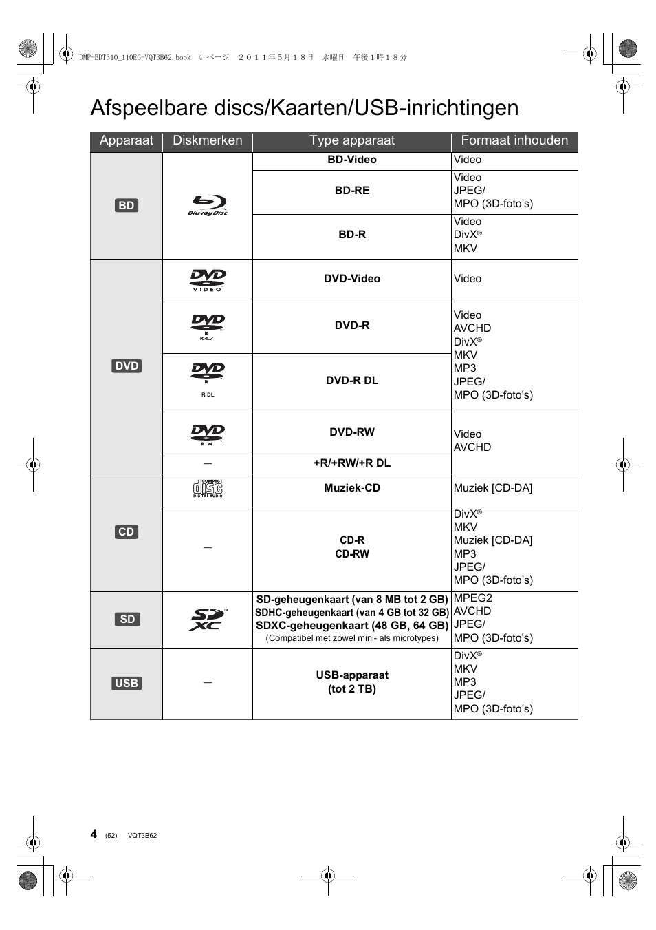 Afspeelbare discs/kaarten/usb-inrichtingen, Apparaat diskmerken type apparaat formaat inhouden | Panasonic DMPBDT310EG User Manual | Page 52 / 136