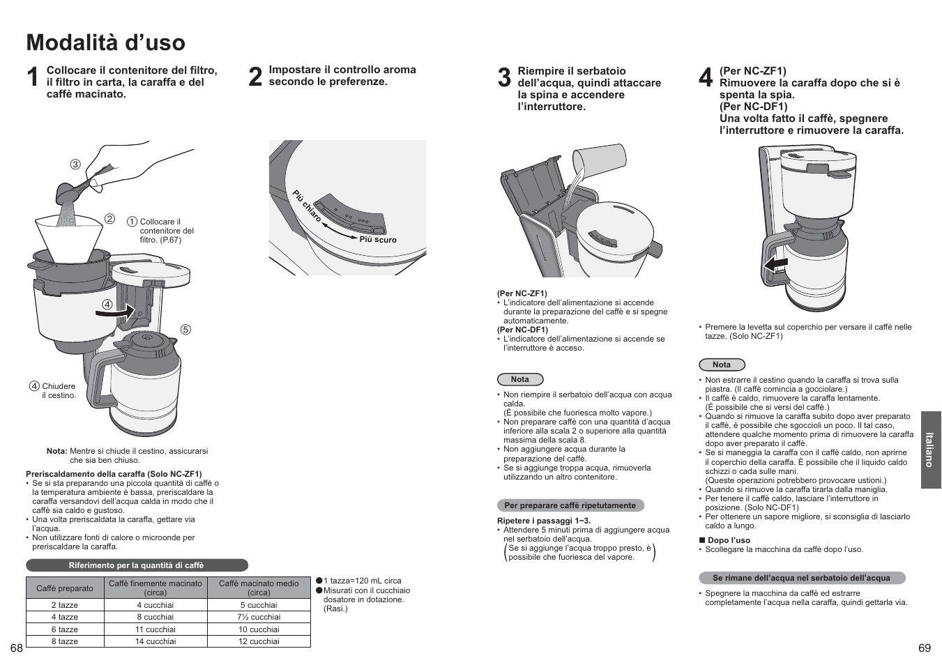 Modalità d’uso | Panasonic NCZF1 User Manual | Page 35 / 44
