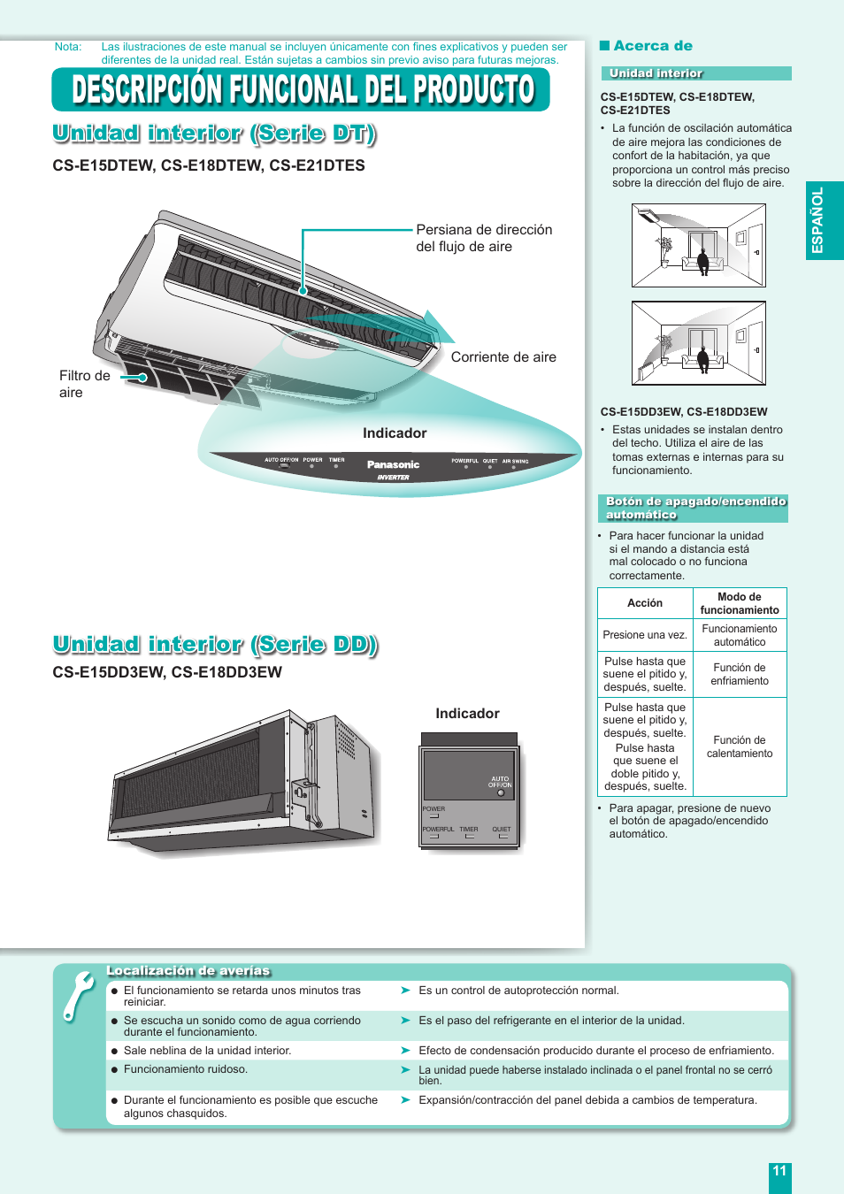 Descripción funcional del producto, Unidad interior (serie dd), Unidad interior (serie dt) | Panasonic CUE18DBE User Manual | Page 11 / 60