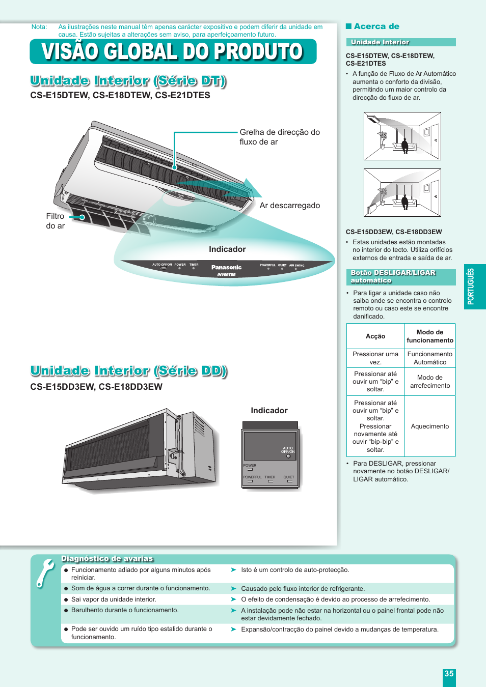 Visão global do produto | Panasonic CUE18DBE User Manual | Page 35 / 60