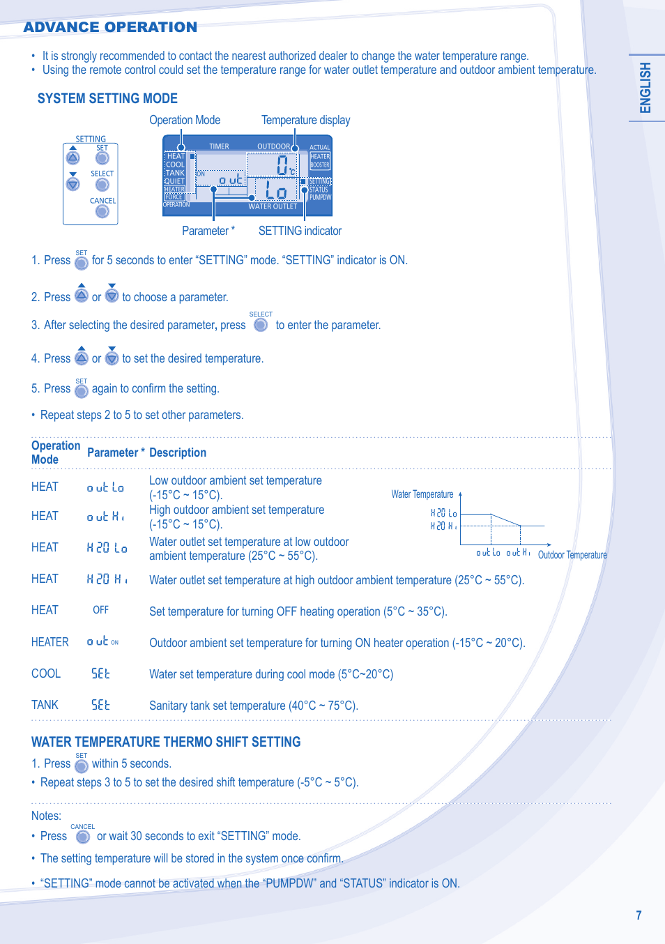 English, System setting mode, Water temperature thermo shift setting | Advance operation | Panasonic WHMDC09C3E8 User Manual | Page 7 / 92