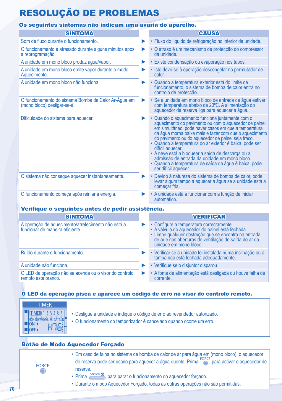 Resolução de problemas | Panasonic WHMDC09C3E8 User Manual | Page 70 / 92