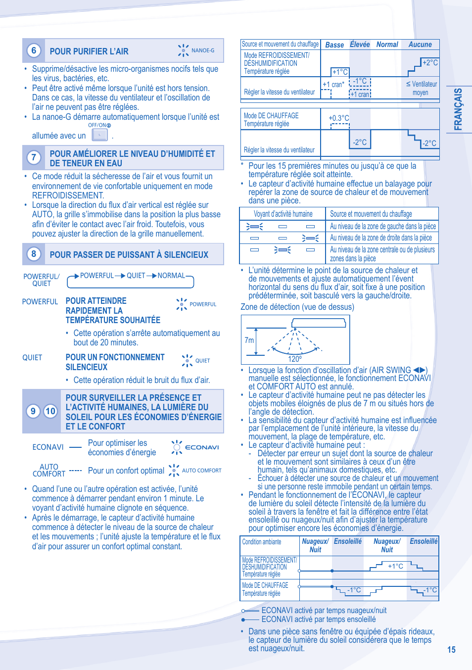 Français | Panasonic CUE24NKE User Manual | Page 15 / 52