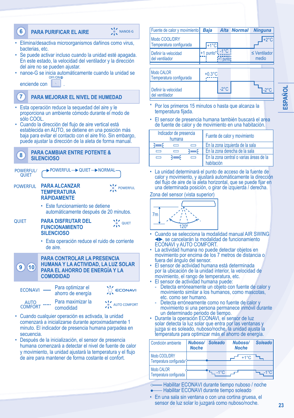 Esp añol | Panasonic CUE24NKE User Manual | Page 23 / 52