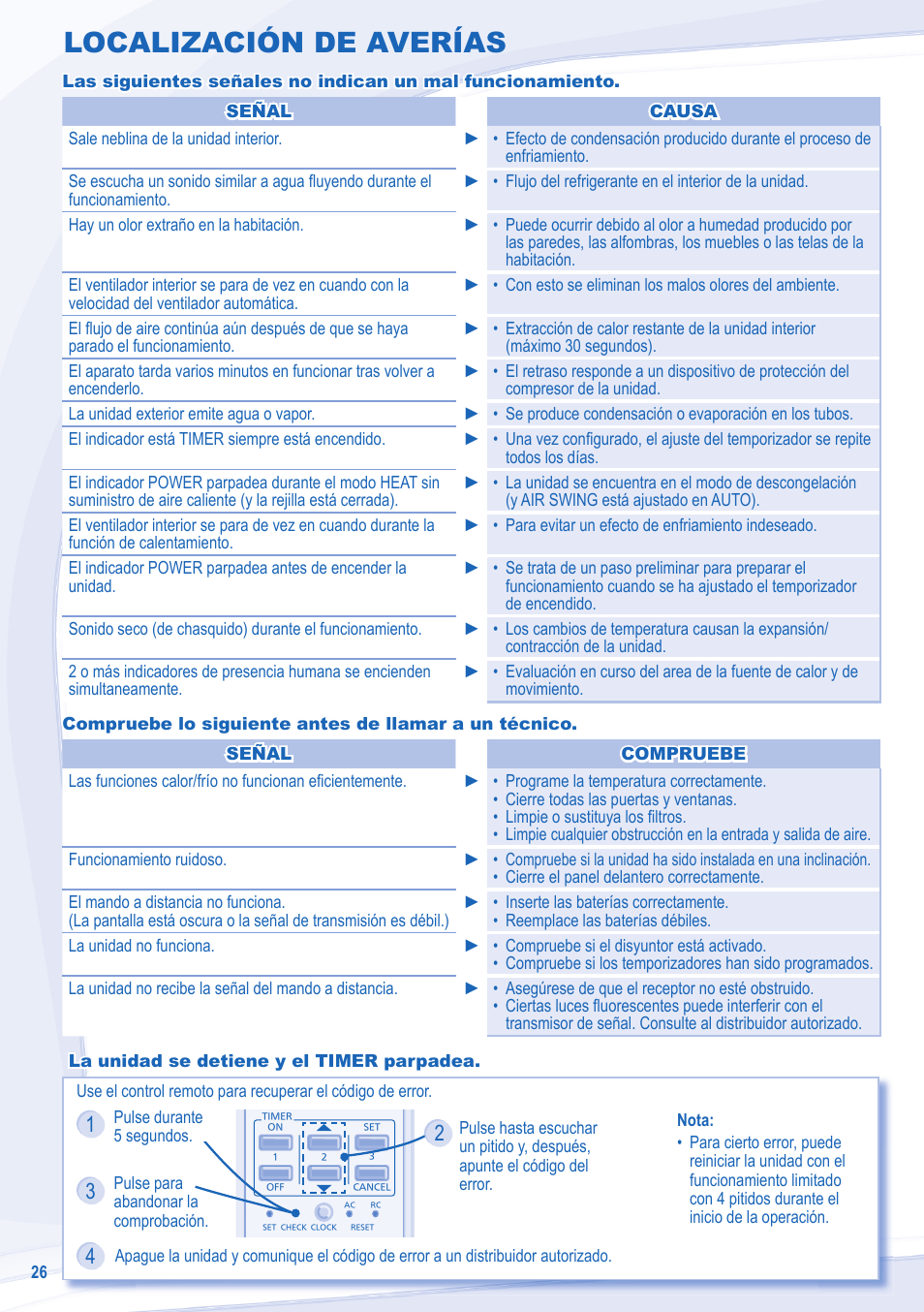 Localización de averías | Panasonic CUE24NKE User Manual | Page 26 / 52