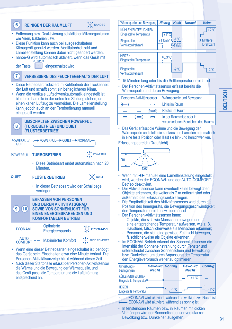 Deutsch | Panasonic CUE24NKE User Manual | Page 31 / 52