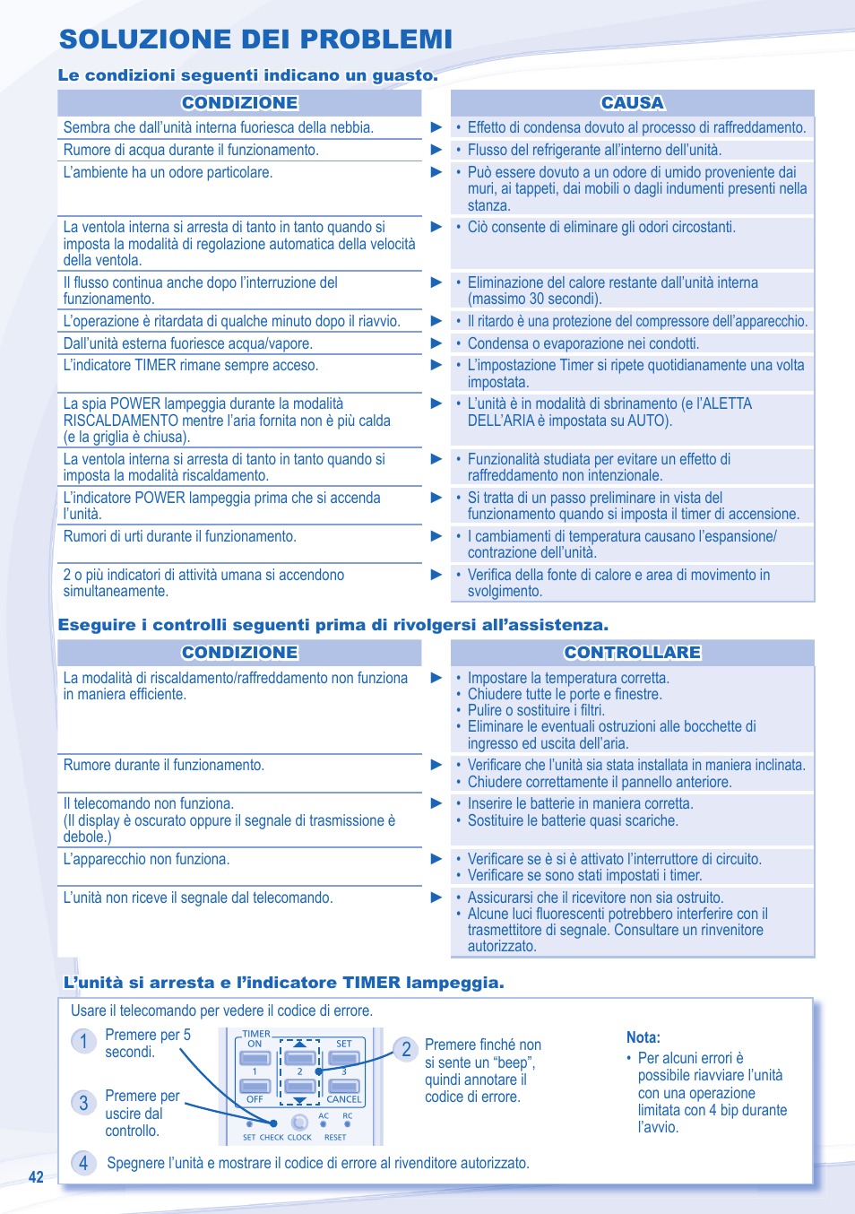 Soluzione dei problemi | Panasonic CUE24NKE User Manual | Page 42 / 52