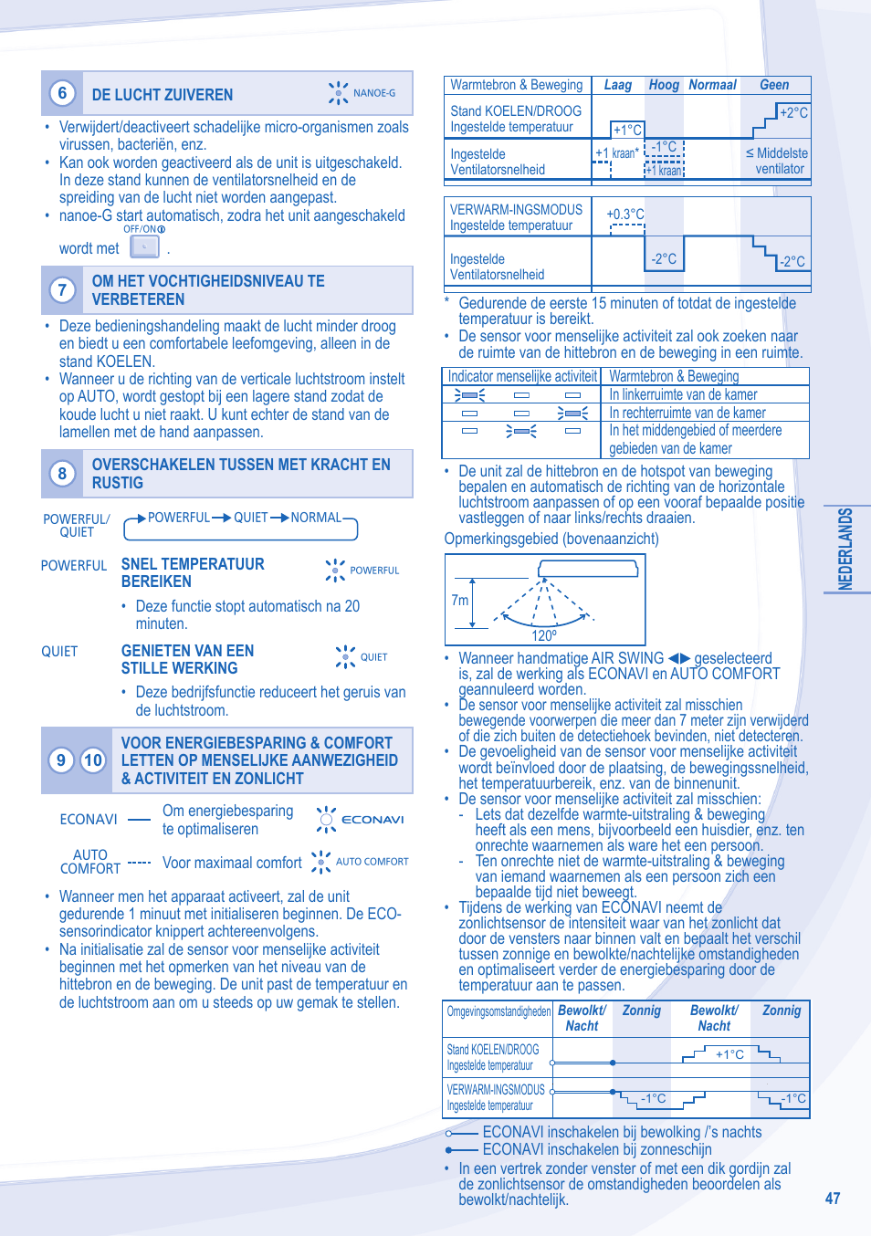 Nederlands | Panasonic CUE24NKE User Manual | Page 47 / 52
