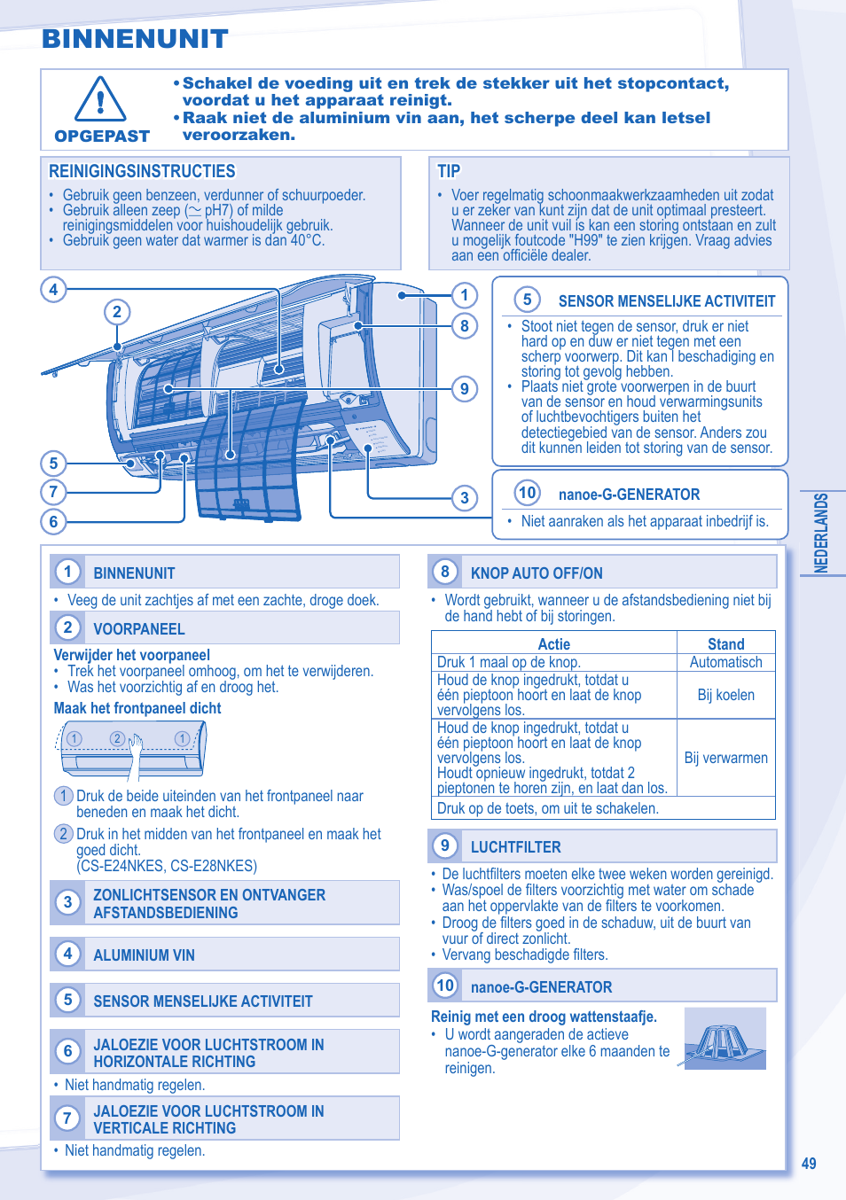 Binnenunit | Panasonic CUE24NKE User Manual | Page 49 / 52