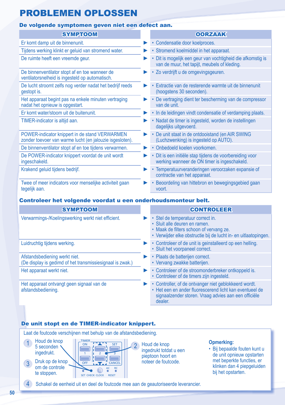 Problemen oplossen | Panasonic CUE24NKE User Manual | Page 50 / 52