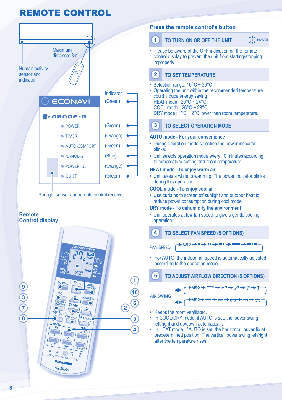 Remote control, Sunlight sensor and remote control receiver | Panasonic CUE24NKE User Manual | Page 6 / 52